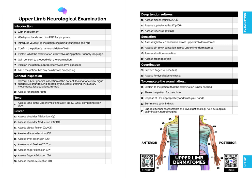Geeky Medics OSCE Checklists