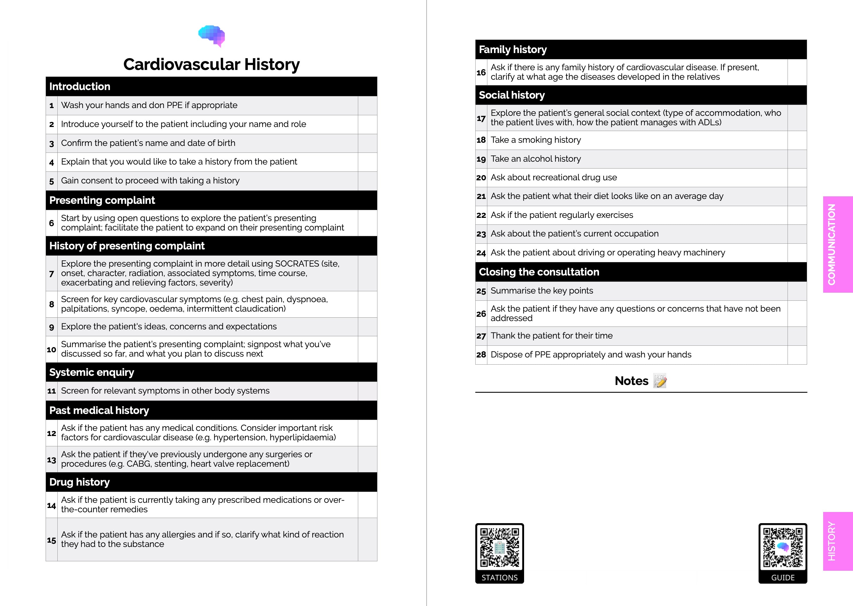 Geeky Medics OSCE Checklists