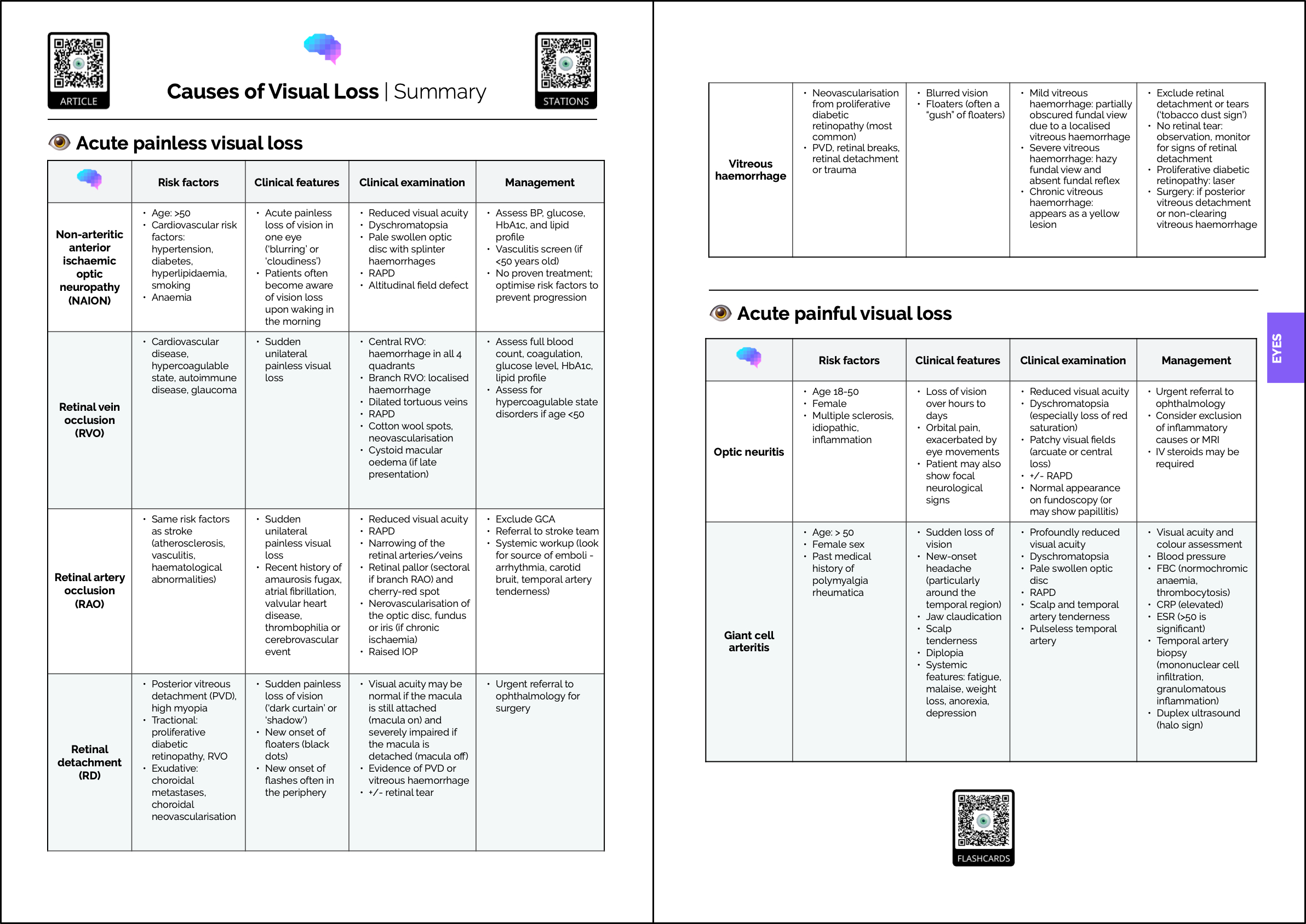 Geeky Medics OSCE Revision Guide: Clinical Examination