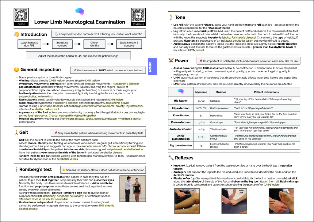 Geeky Medics OSCE Revision Guide: Clinical Examination