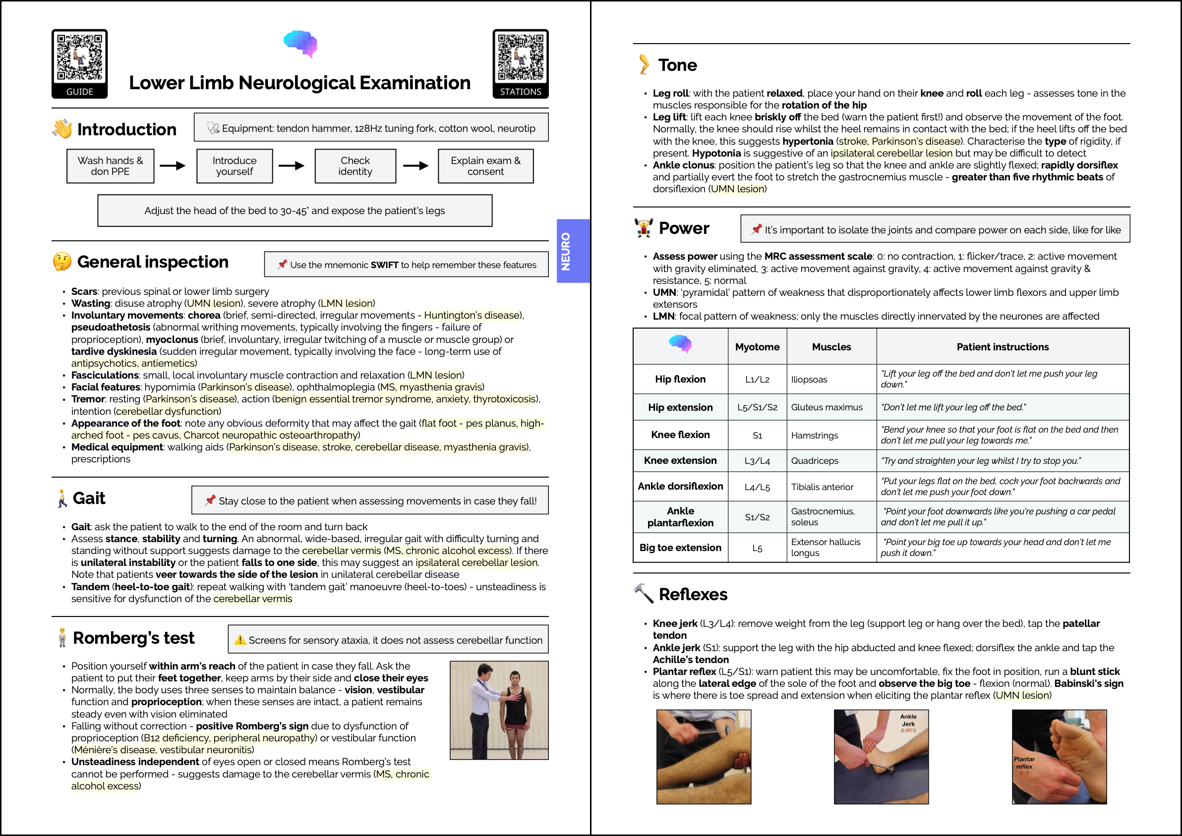 Geeky Medics OSCE Revision Guide: Clinical Examination